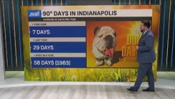 Humidity briefly backs off ahead of our next heat wave